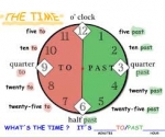Bài 2: Telling the time
