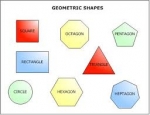 Bài 5: Geometrical shapes
