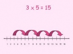 Bài 12: Multiplication using a number line